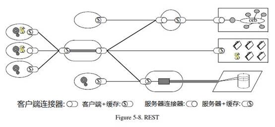 Mastering ASP.NET Web API_CH2_理解HTTP与REST准则
